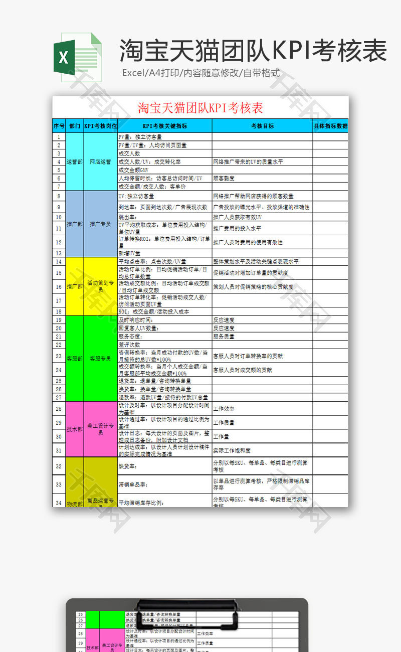 人力资源天猫团队KPI考核Excel模板