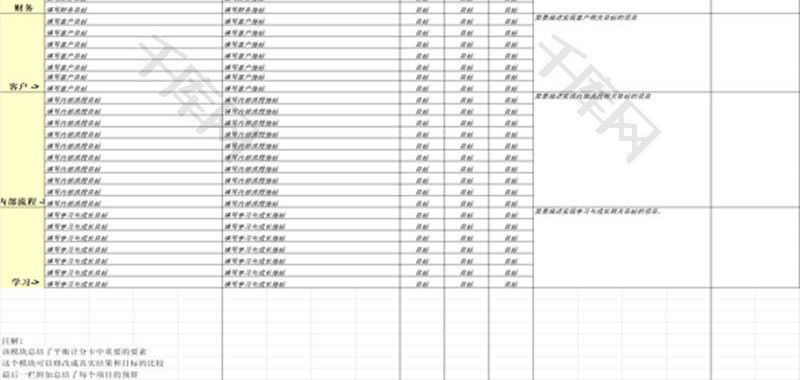 平衡计分卡项目总结表EXCEL模板