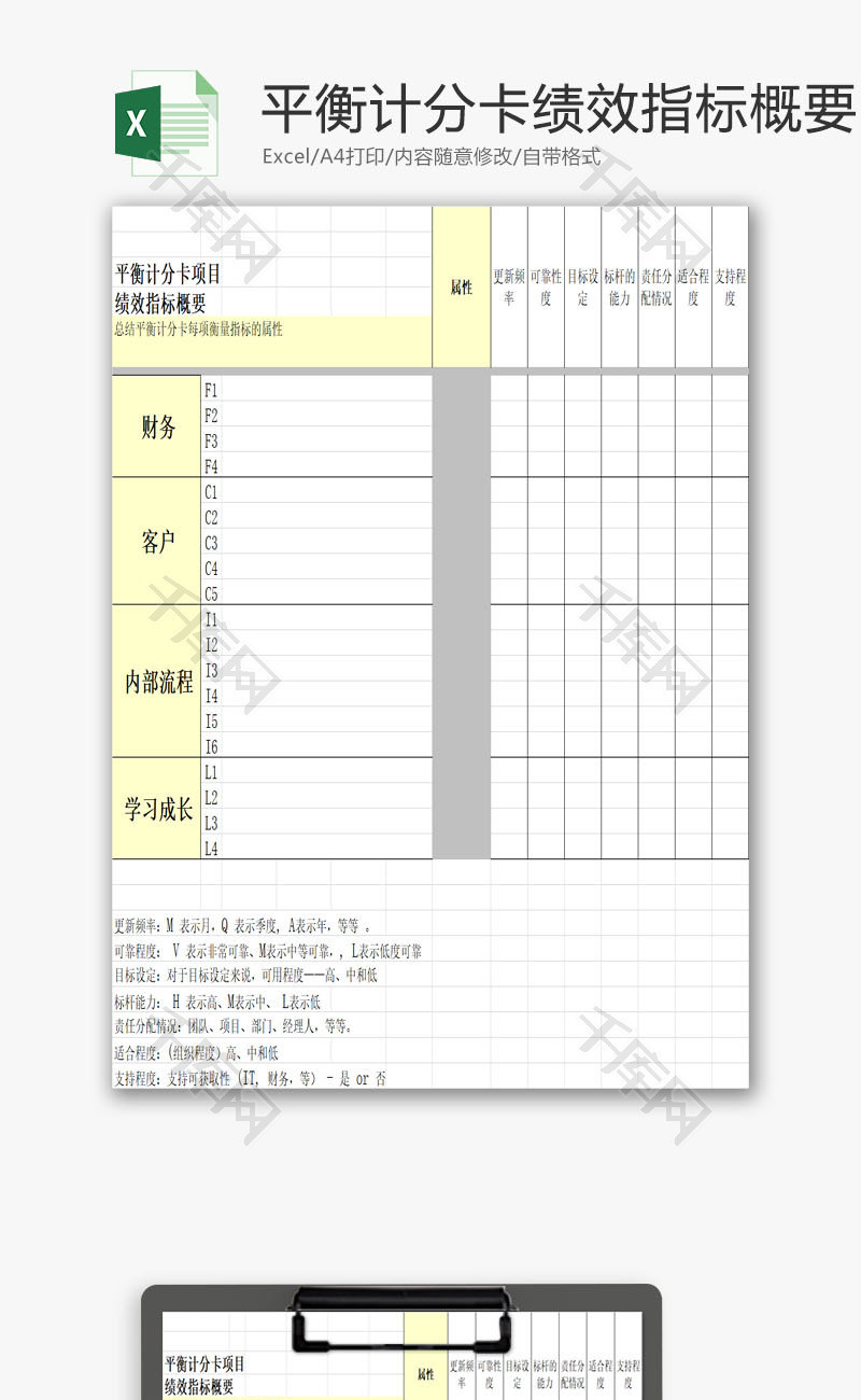 平衡计分卡项目绩效指标概要EXCEL模板