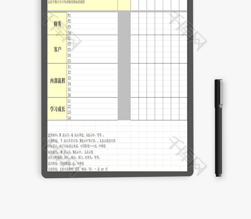 平衡计分卡项目绩效指标概要EXCEL模板