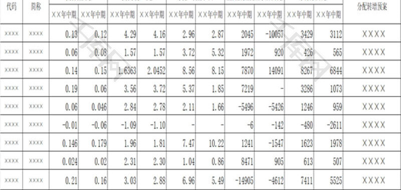 上市公司半年度主要财务指标EXCEL模板