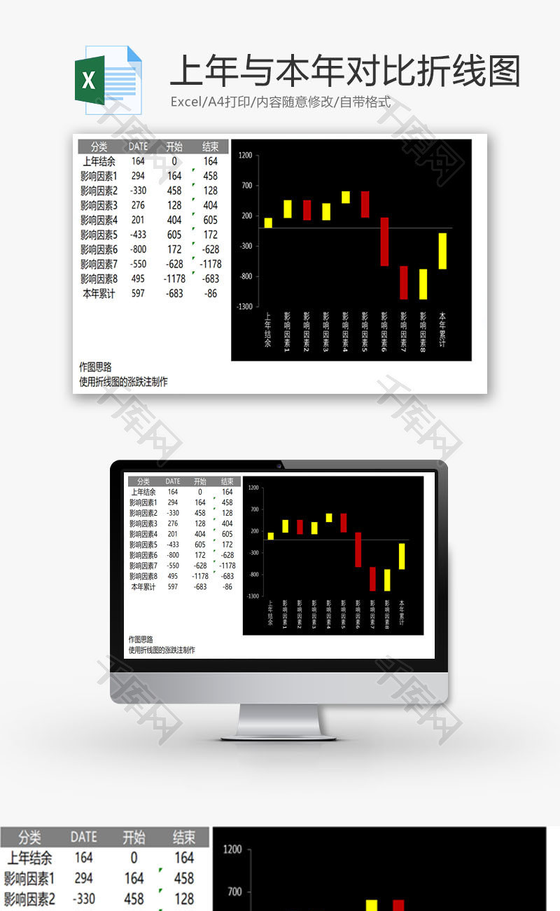 上年与本年影响因素对比折线图EXCEL模