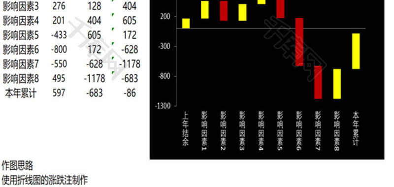 上年与本年影响因素对比折线图EXCEL模
