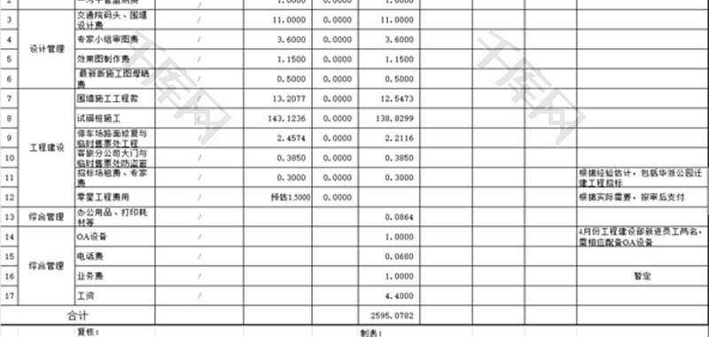 公司资金预算计划表EXCEL模板