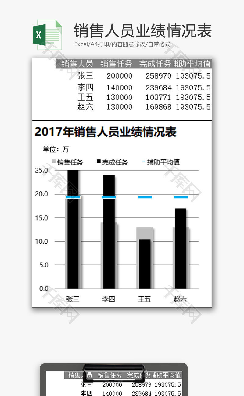 销售人员业绩情况表EXCEL模板