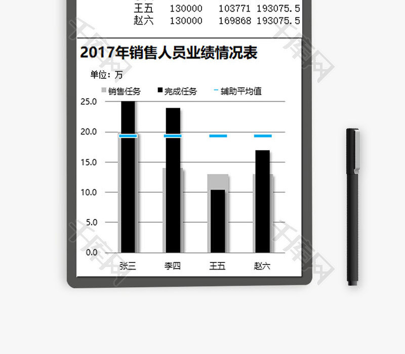 销售人员业绩情况表EXCEL模板