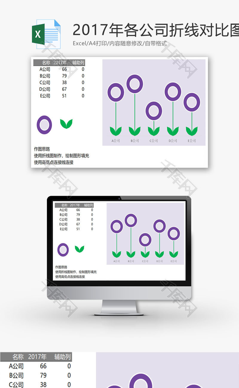 2017年各公司折线对比图EXCEL模板