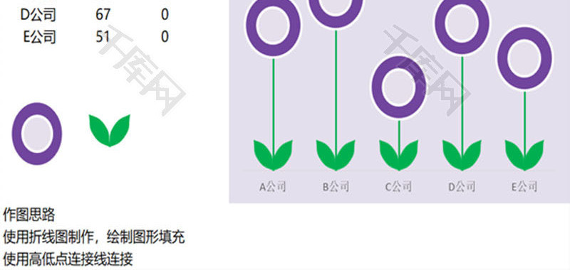 2017年各公司折线对比图EXCEL模板