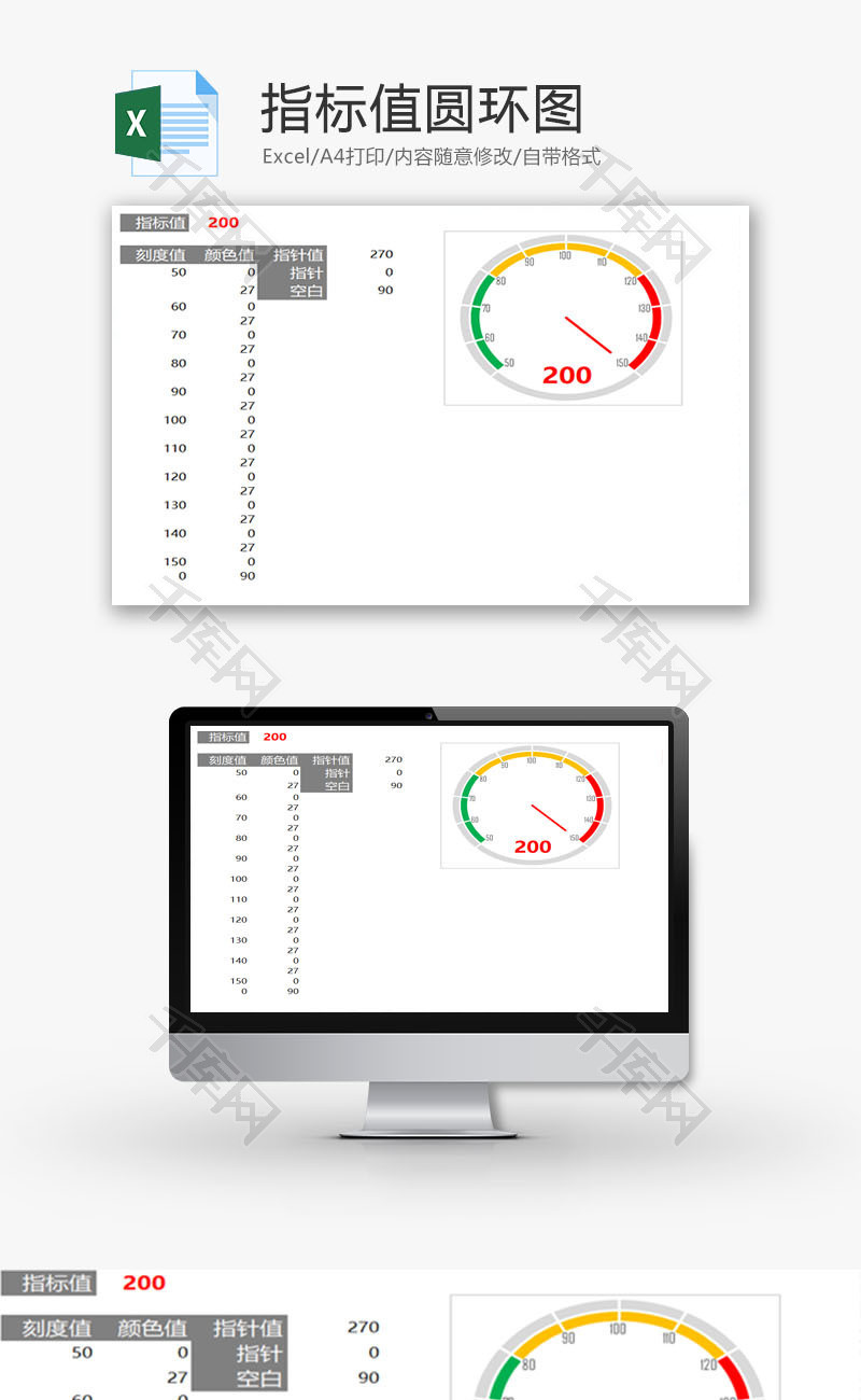 指标值圆环图EXCEL模板