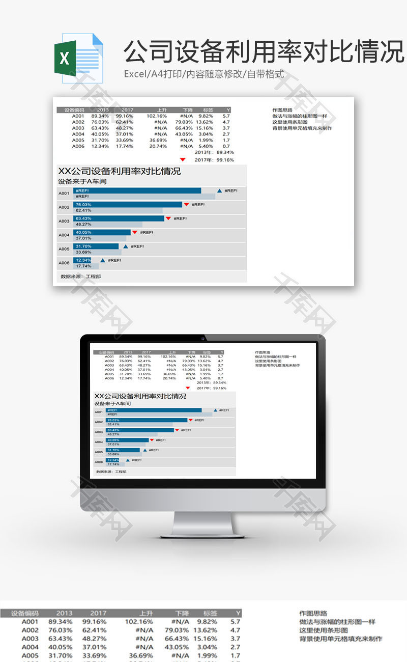 公司设备利用率对比情况EXCEL模板