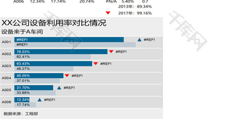 公司设备利用率对比情况EXCEL模板