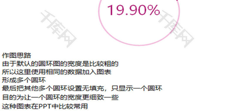 超细圆环百分比图表EXCEL模板