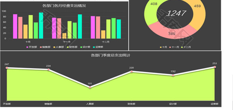 部门经费季度支出财务报告EXCEL模板