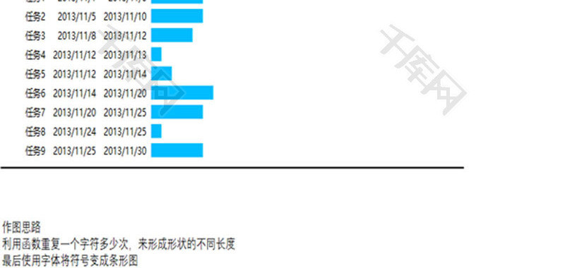 REPT制作甘特图EXCEL模板