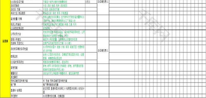 行政管理年终大促工作进度表Excel模板