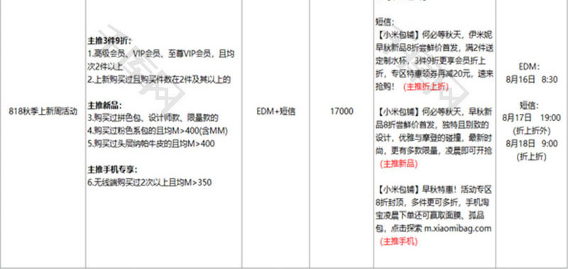 日常办公上新CRM端方案Excel模板