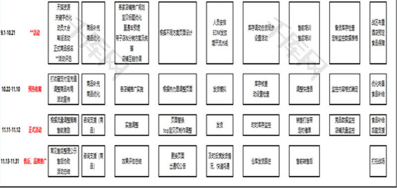 日常办公双11推进内容Excel模板