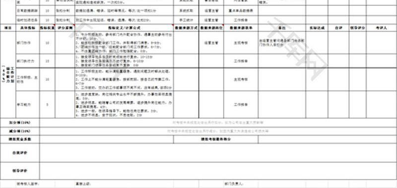 人力资源电商部月度绩效考核Excel模板