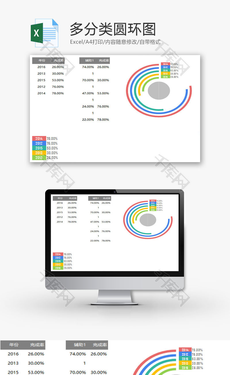 多分类圆环图EXCEL模板