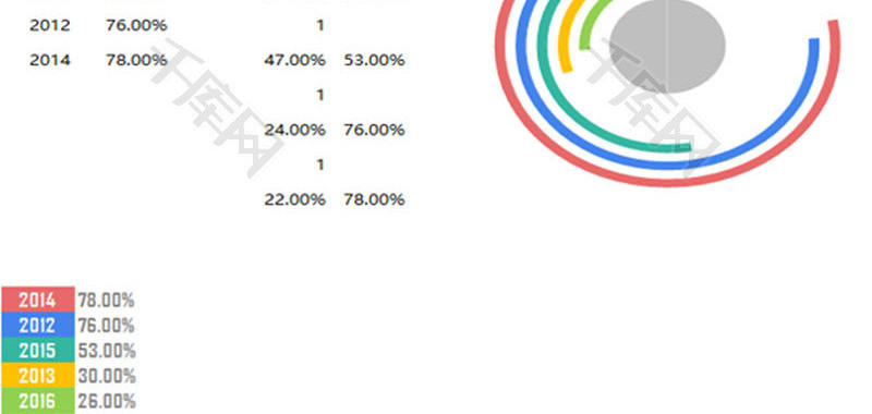 多分类圆环图EXCEL模板
