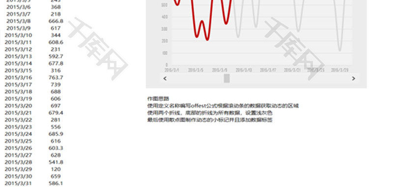 动态折线进度图EXCEL模板