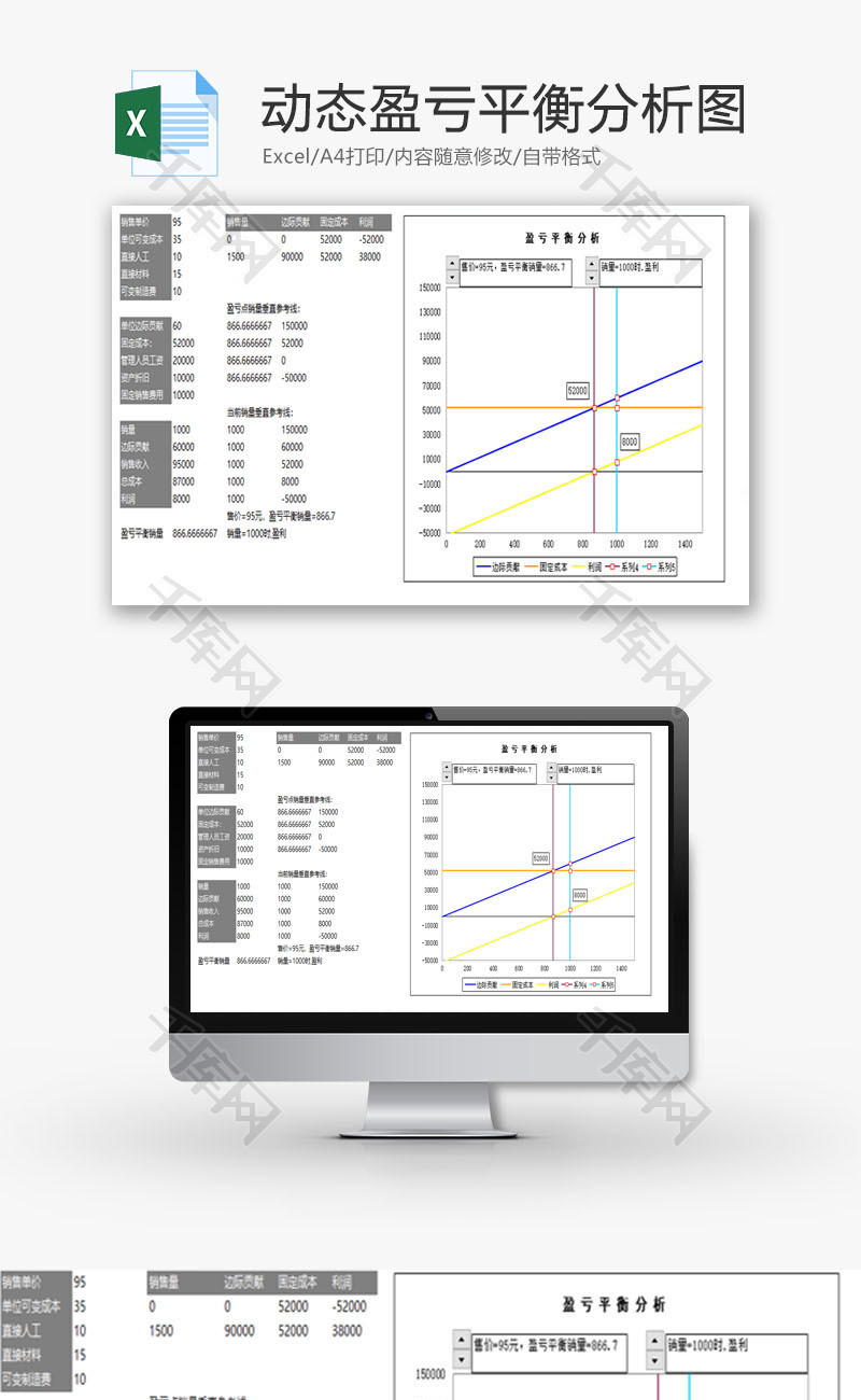 动态盈亏平衡分析图EXCEL模板