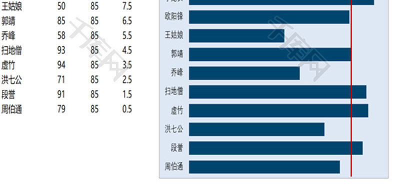 添加参考线的条形图EXCEL模板