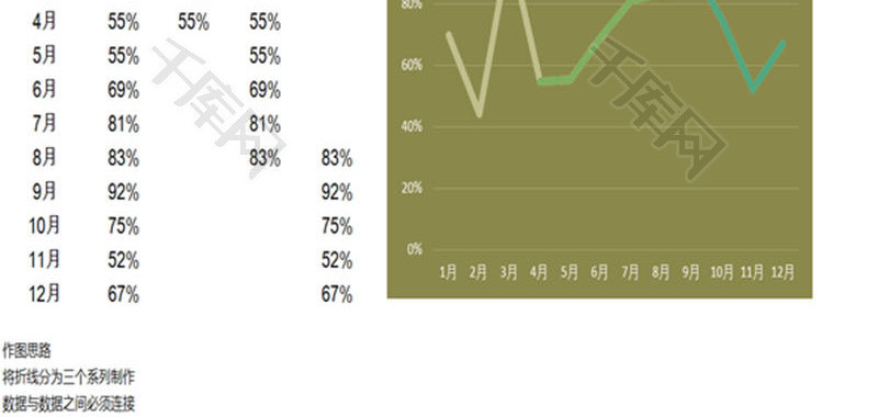分段式折线图EXCEL模板