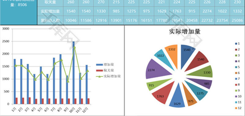 粉丝年度统计分析表EXCEL模板