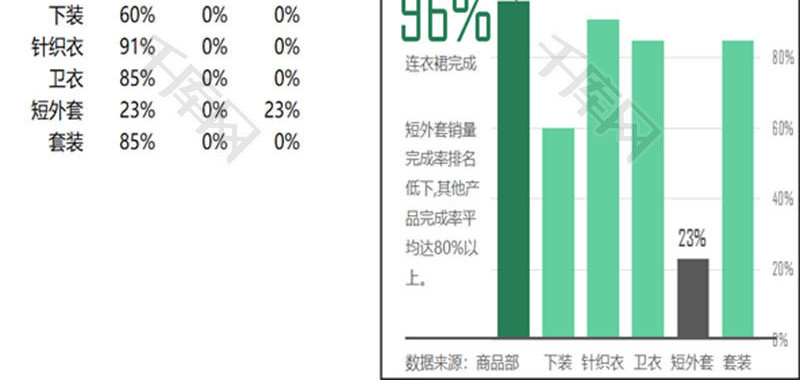 突出最大与最小的柱形图EXCEL模板