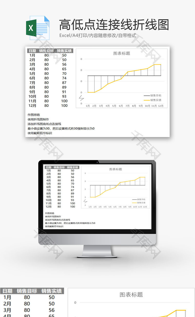 高低点连接线折线图EXCEL模板