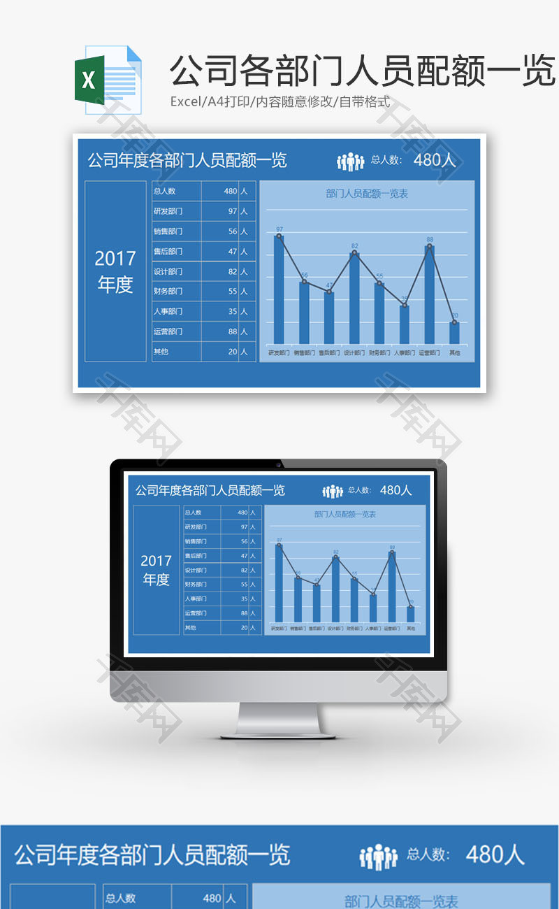 公司年度各部门人员配额一览EXCEL模板