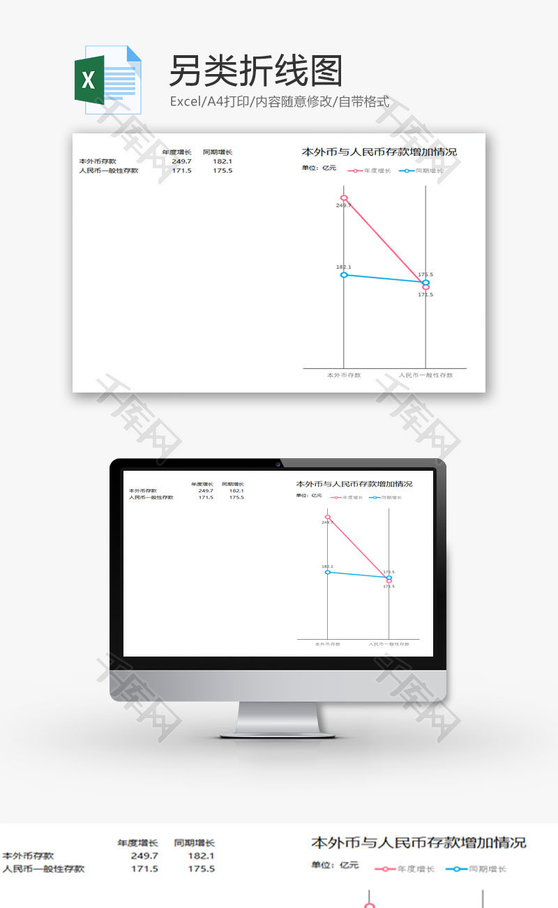 另类折线图EXCEL模板