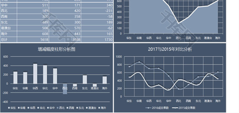 年度入职与离职人员统计EXCEL模板