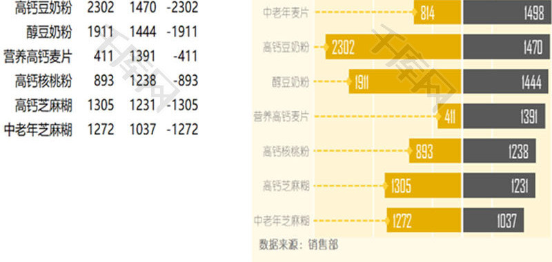 条形产品销量趋势图柱形图EXCEL模板