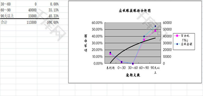 往来账款的处理EXCEL模板