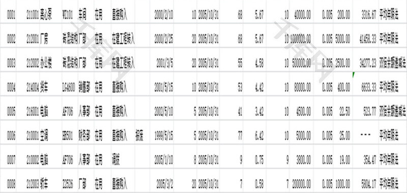 固定资产管理EXCEL模板