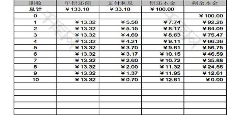 等额摊还法计划表EXCEL模板