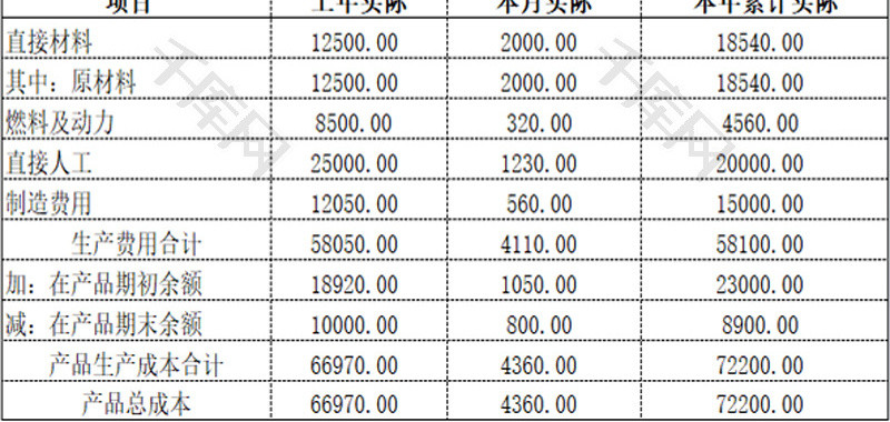 成本分析EXCEL模板