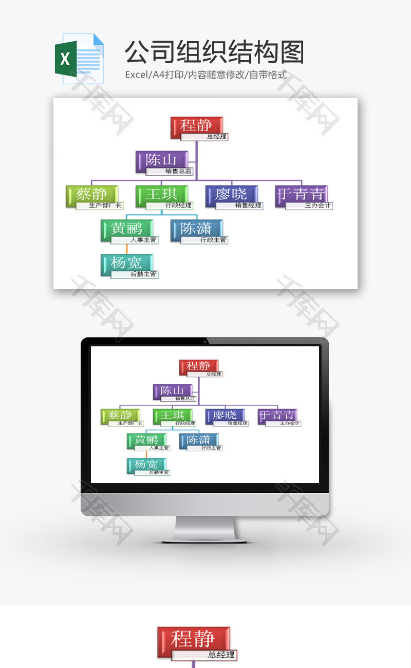 公司组织结构图EXCEL模板