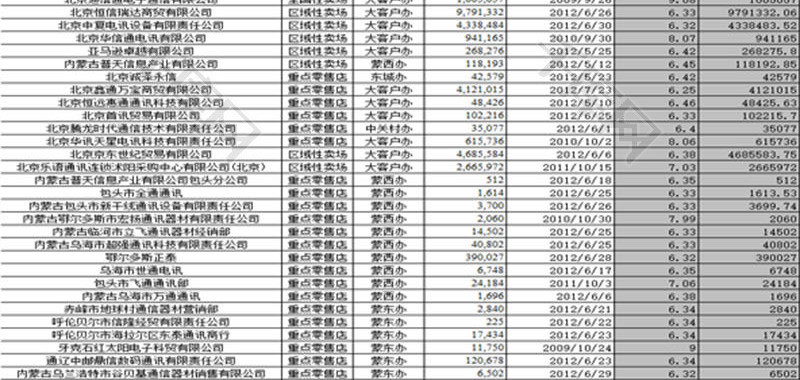 坏账的提取与计算EXCEL模板