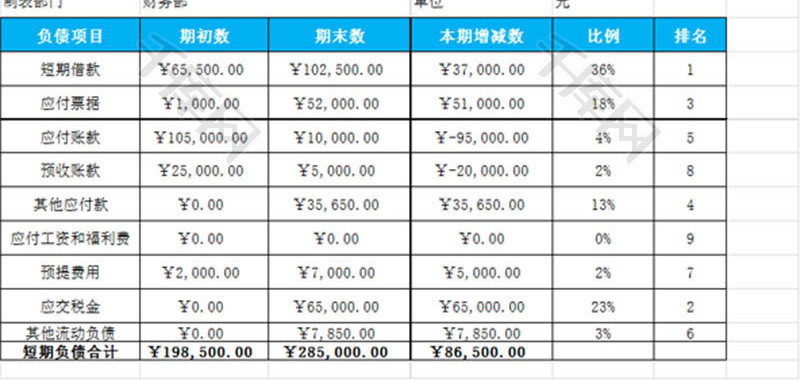 企业短期负债结构分析表EXCEL模板