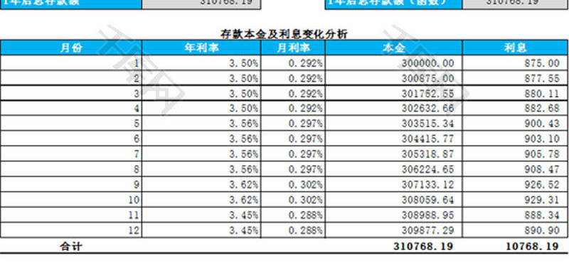 计算可变利率下的未来值EXCEL模板