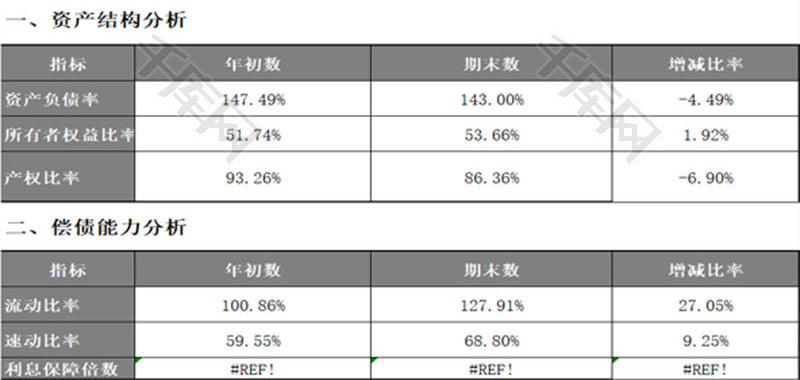 资产负债指标分析EXCEL模板