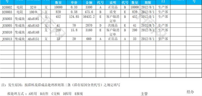 滞料出售损益明细表EXCEL模板