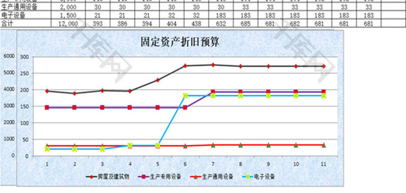 固定资产折旧预算表EXCEL模板