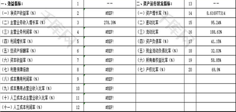 财务指标预算分析表EXCEL模板