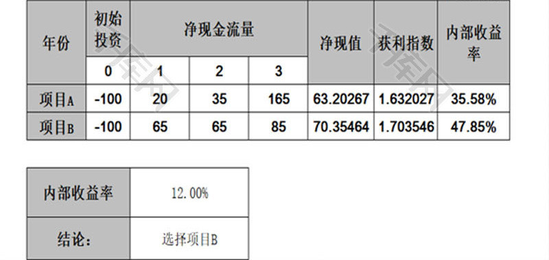 投资方案比较EXCEL模板