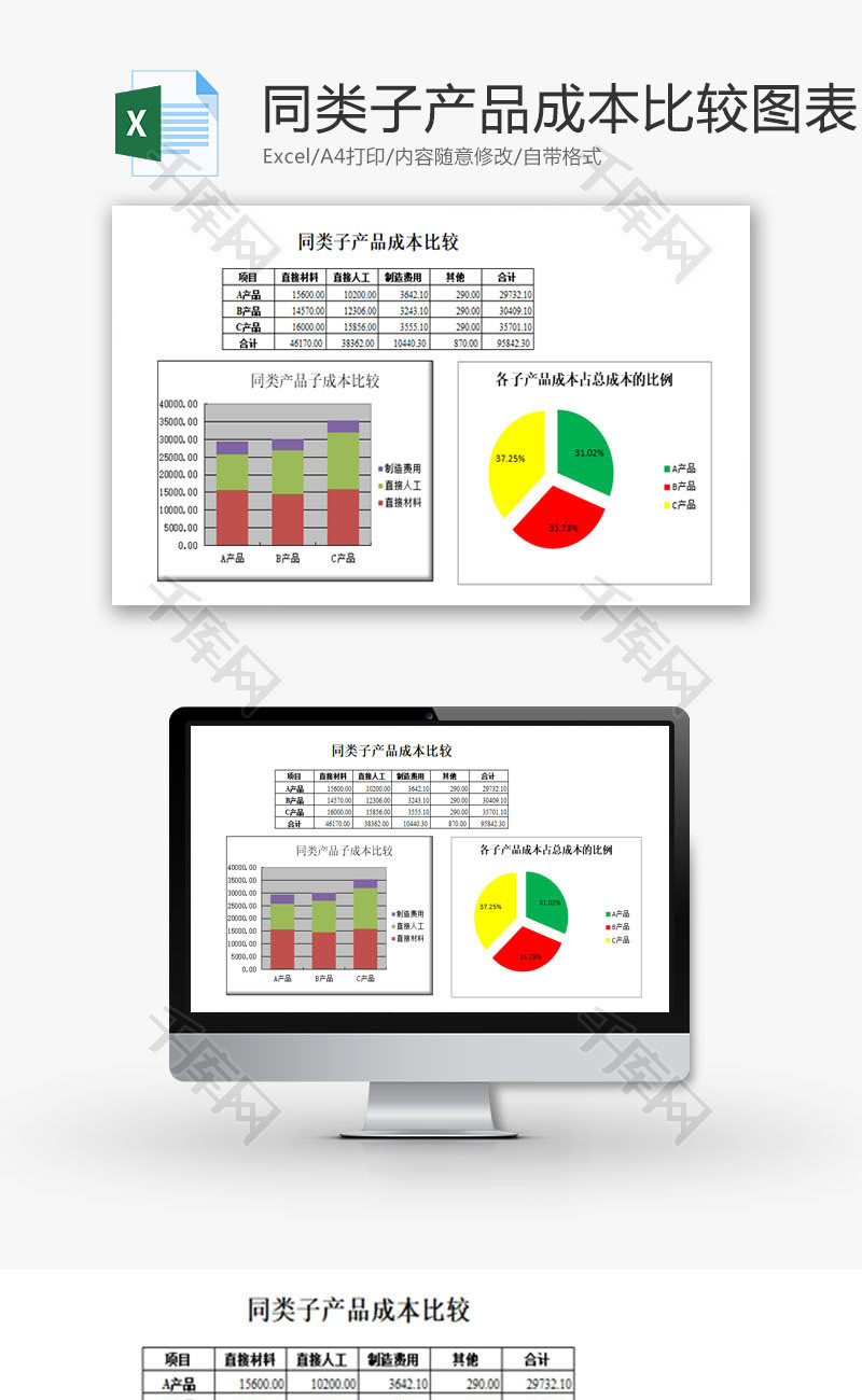 同类子产品成本比较图表EXCEL模板