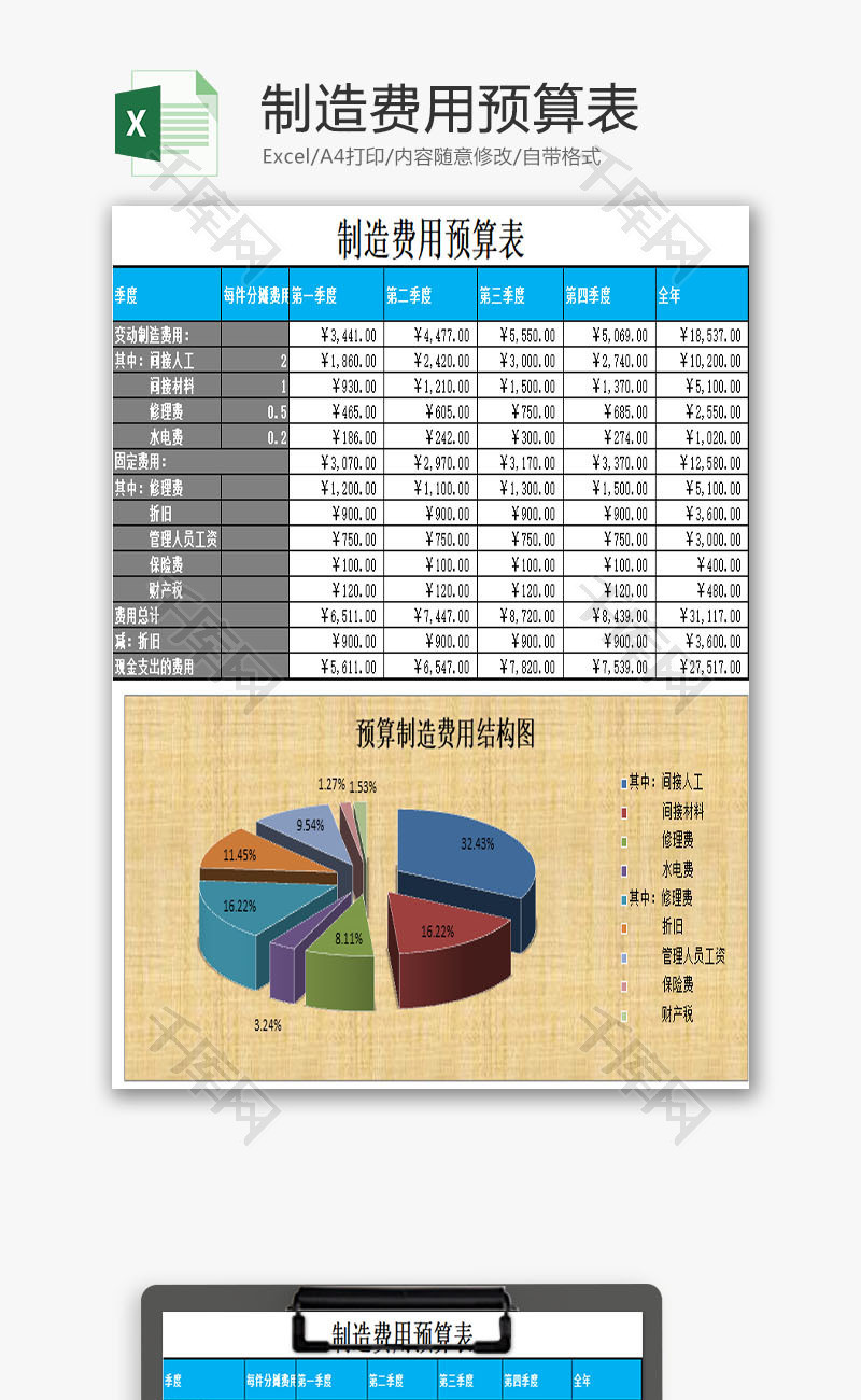 制造费用预算表EXCEL模板